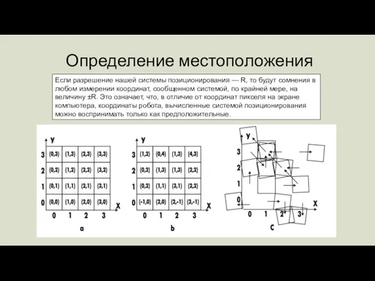 Определение местоположения Если разрешение нашей системы позиционирования — R, то будут сомнения