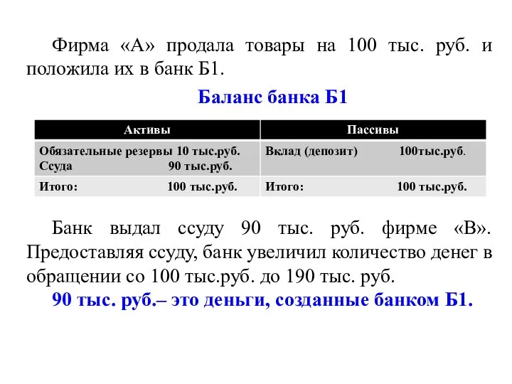 Фирма «А» продала товары на 100 тыс. руб. и положила их в
