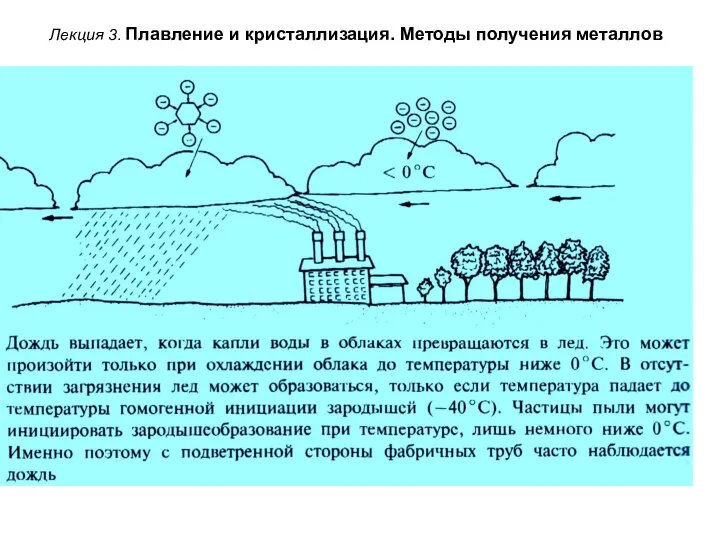 Лекция 3. Плавление и кристаллизация. Методы получения металлов