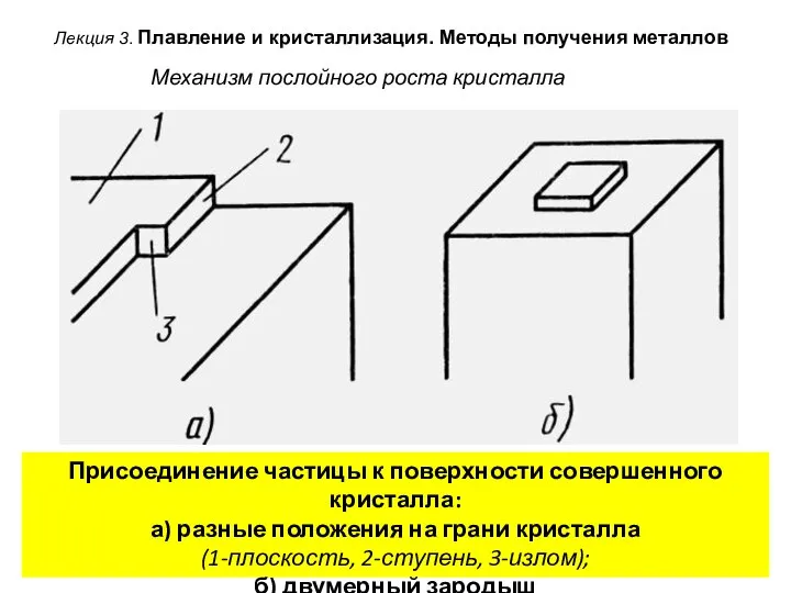 Лекция 3. Плавление и кристаллизация. Методы получения металлов Механизм послойного роста кристалла