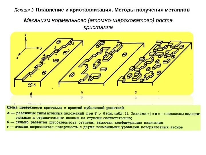 Лекция 3. Плавление и кристаллизация. Методы получения металлов Механизм нормального (атомно-шероховатого) роста кристалла