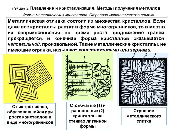 Лекция 3. Плавление и кристаллизация. Методы получения металлов Форма металлических кристаллов. Строение