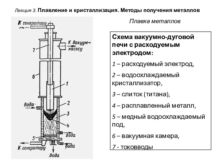 Лекция 3. Плавление и кристаллизация. Методы получения металлов Схема вакуумно-дуговой печи с