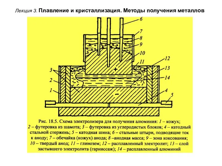 Лекция 3. Плавление и кристаллизация. Методы получения металлов