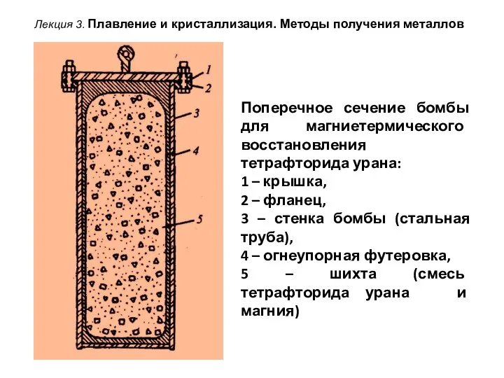 Лекция 3. Плавление и кристаллизация. Методы получения металлов Поперечное сечение бомбы для