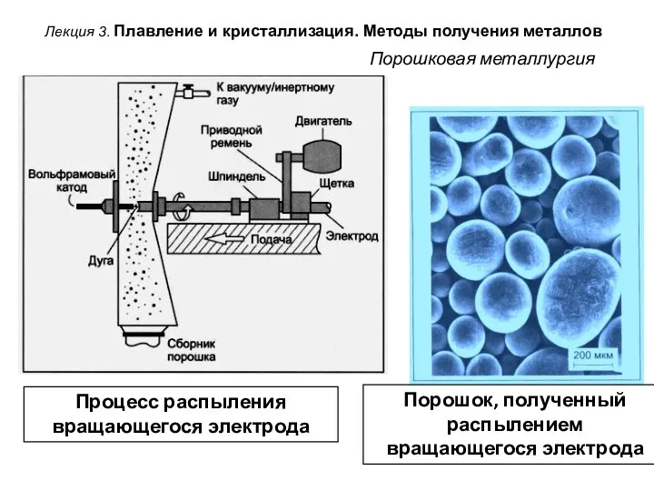 Лекция 3. Плавление и кристаллизация. Методы получения металлов Порошковая металлургия Процесс распыления