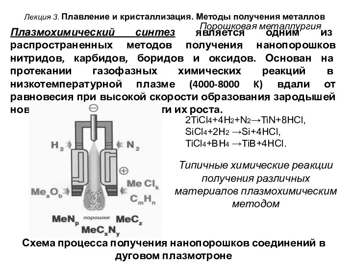 Плазмохимический синтез является одним из распространенных методов получения нанопорошков нитридов, карбидов, боридов