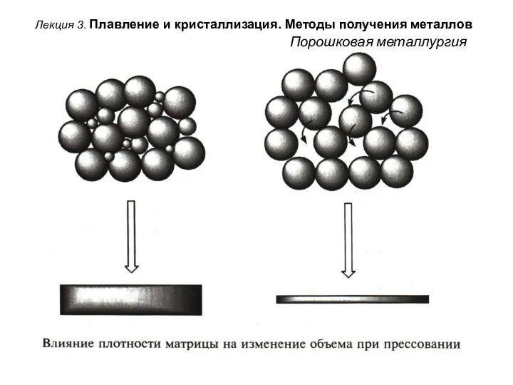 Лекция 3. Плавление и кристаллизация. Методы получения металлов Порошковая металлургия