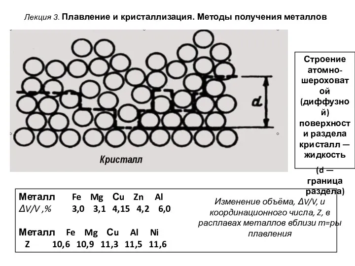 Лекция 3. Плавление и кристаллизация. Методы получения металлов Металл Fe Mg Сu