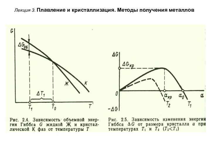 Лекция 3. Плавление и кристаллизация. Методы получения металлов