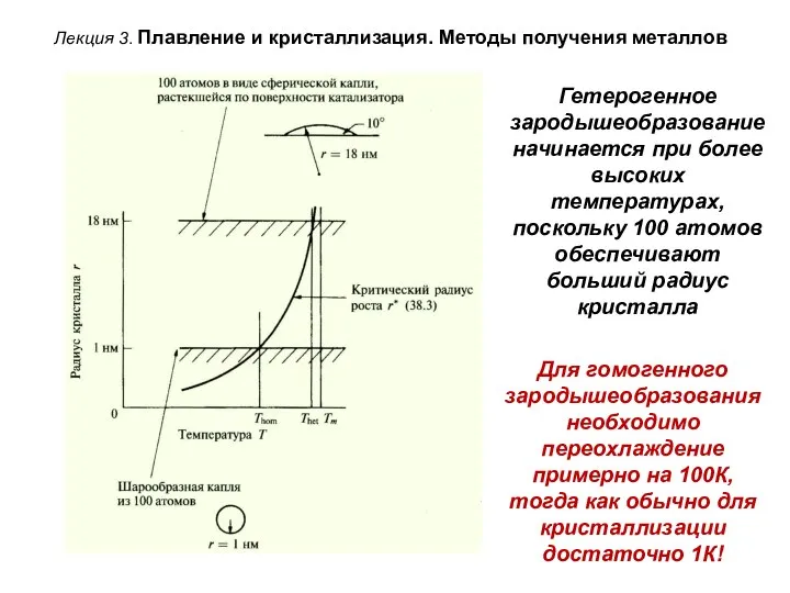 Лекция 3. Плавление и кристаллизация. Методы получения металлов Гетерогенное зародышеобразование начинается при