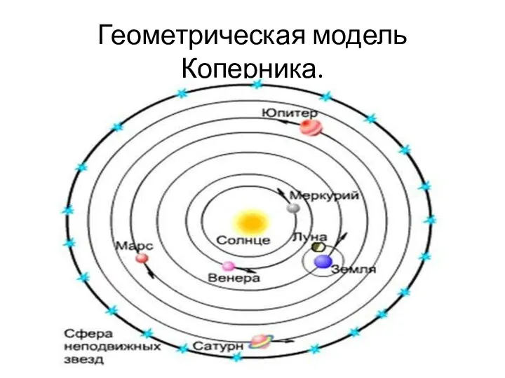 Геометрическая модель Коперника.