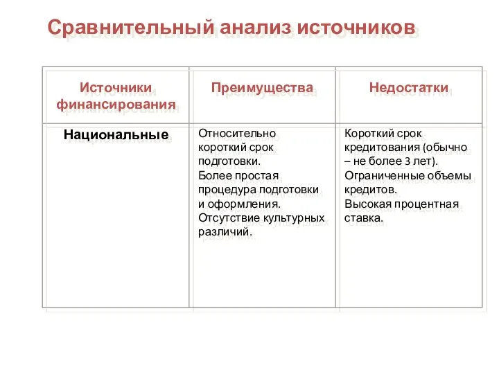 Сравнительный анализ источников