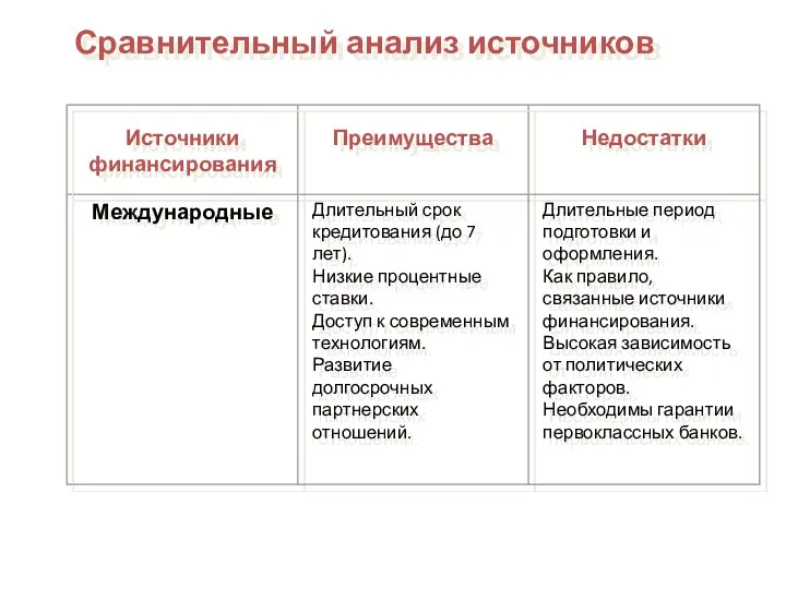 Сравнительный анализ источников