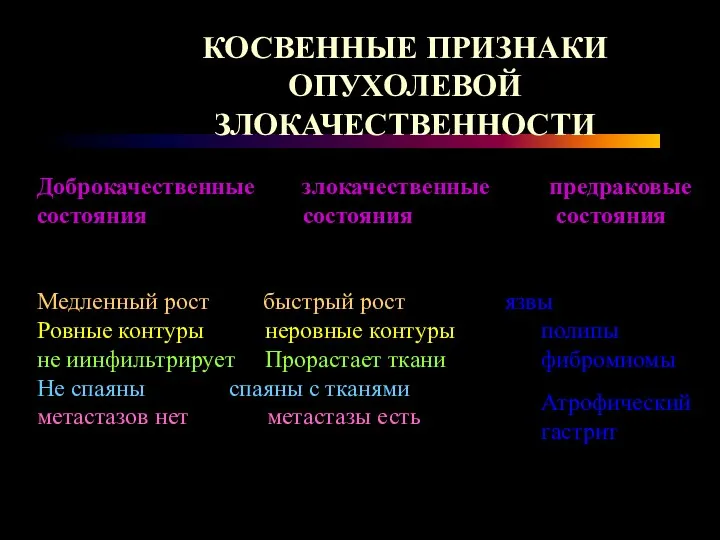 КОСВЕННЫЕ ПРИЗНАКИ ОПУХОЛЕВОЙ ЗЛОКАЧЕСТВЕННОСТИ Доброкачественные злокачественные предраковые состояния состояния состояния Медленный рост