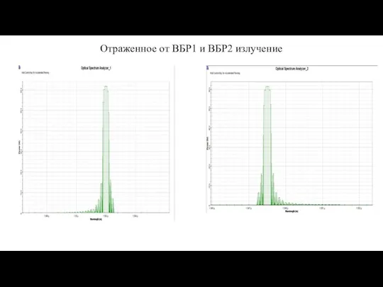 Отраженное от ВБР1 и ВБР2 излучение