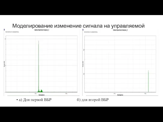 Моделирование изменение сигнала на управляемой решетке Брэгга. а) Для первой ВБР б) для второй ВБР