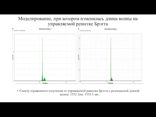 Моделирование, при котором изменялась длина волны на управляемой решетке Брэгга Спектр отраженного