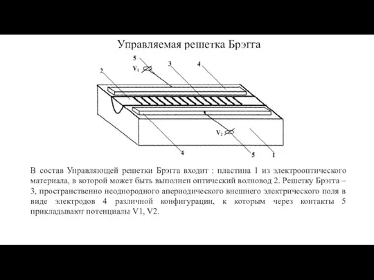 Управляемая решетка Брэгга В состав Управляющей решетки Брэгга входит : пластина 1