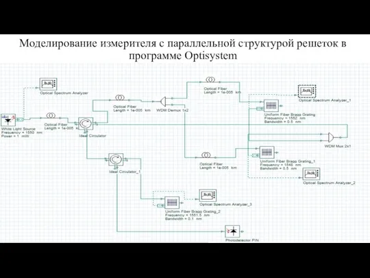 Моделирование измерителя с параллельной структурой решеток в программе Optisystem