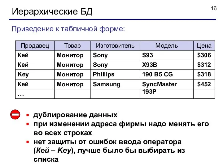 Иерархические БД Приведение к табличной форме: дублирование данных при изменении адреса фирмы