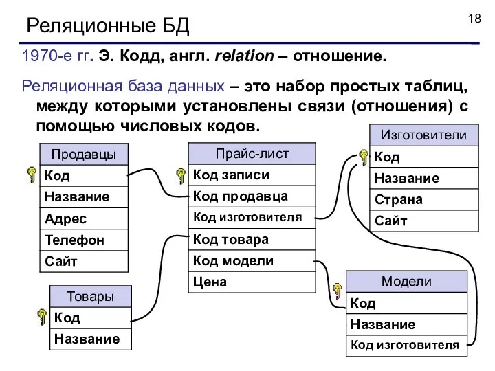 Реляционные БД 1970-е гг. Э. Кодд, англ. relation – отношение. Реляционная база