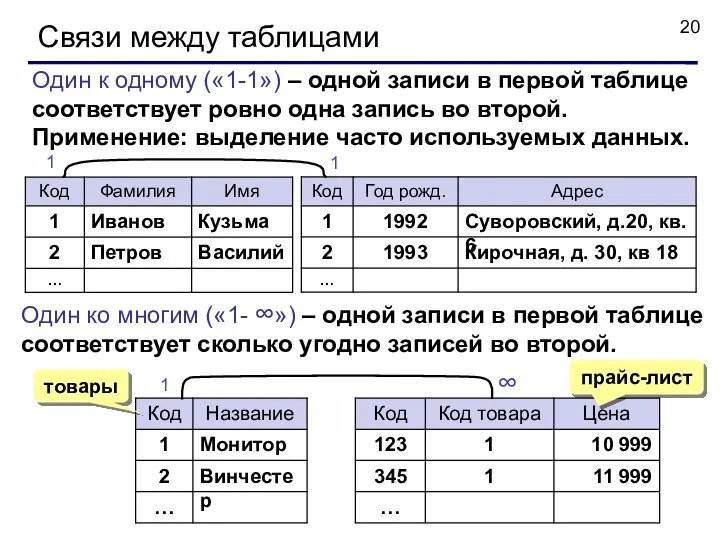 Связи между таблицами Один к одному («1-1») – одной записи в первой