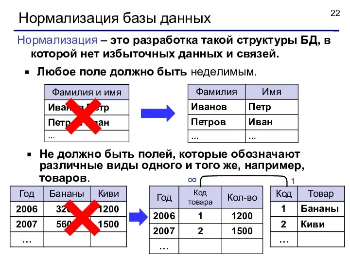 Нормализация базы данных Нормализация – это разработка такой структуры БД, в которой