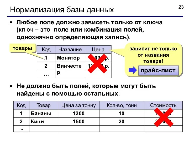 Нормализация базы данных Любое поле должно зависеть только от ключа (ключ –