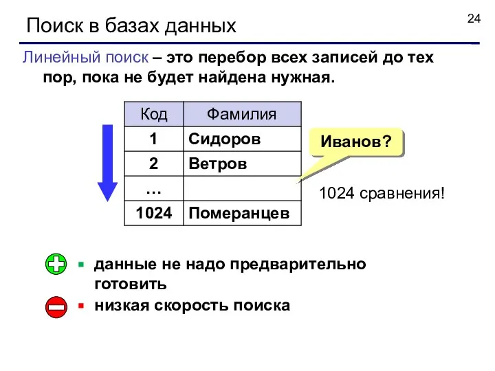 Поиск в базах данных Линейный поиск – это перебор всех записей до