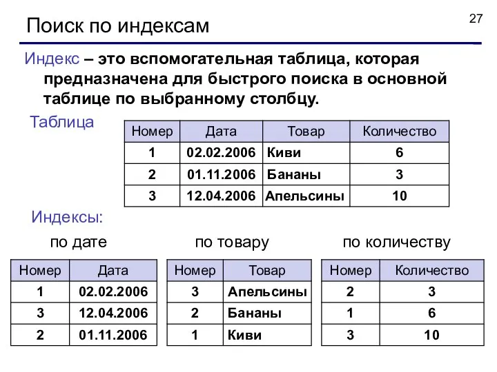 Поиск по индексам Индекс – это вспомогательная таблица, которая предназначена для быстрого