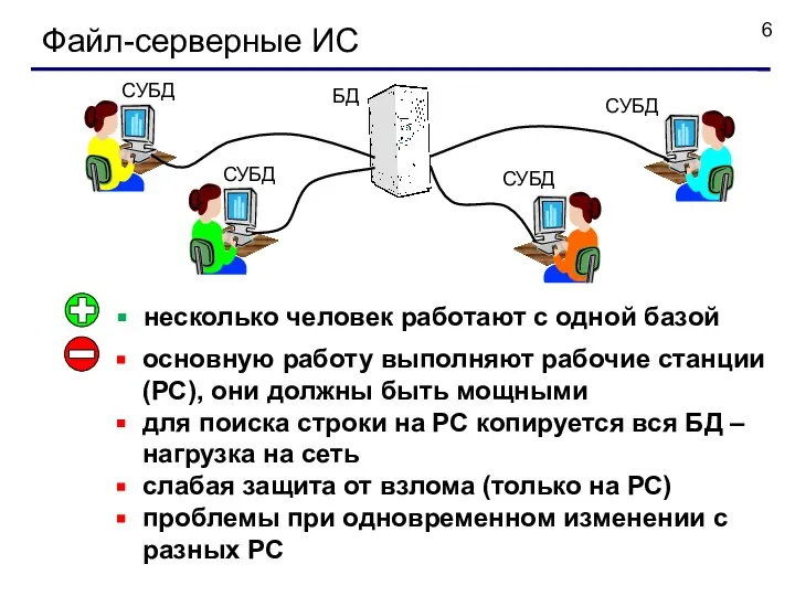 Файл-серверные ИС несколько человек работают с одной базой основную работу выполняют рабочие