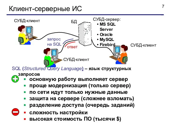 Клиент-серверные ИС СУБД-клиент СУБД-клиент СУБД-клиент основную работу выполняет сервер проще модернизация (только