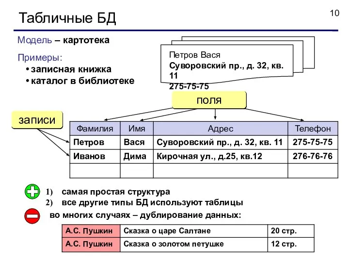 Табличные БД Модель – картотека Примеры: записная книжка каталог в библиотеке самая