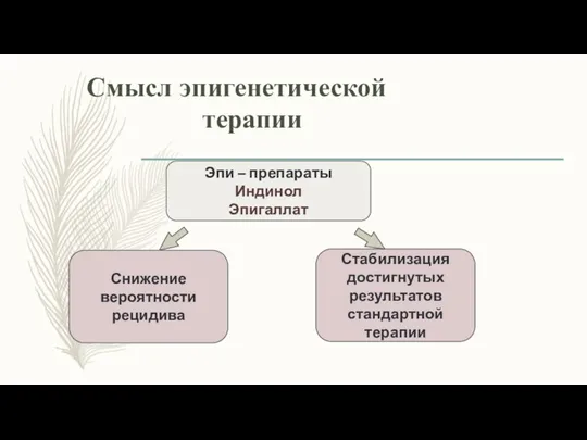 Смысл эпигенетической терапии Эпи – препараты Индинол Эпигаллат Снижение вероятности рецидива Стабилизация достигнутых результатов стандартной терапии