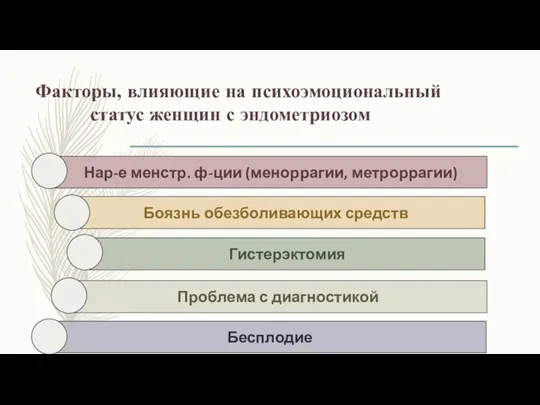 Факторы, влияющие на психоэмоциональный статус женщин с эндометриозом Нар-е менстр. ф-ции (меноррагии,