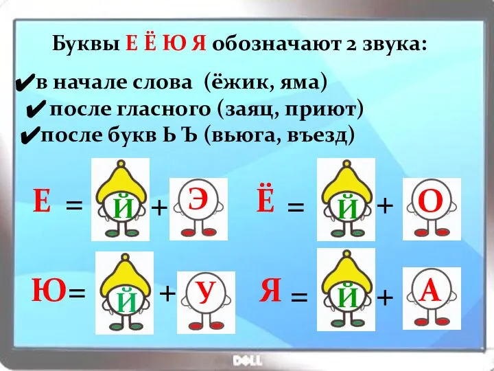 Буквы Е Ё Ю Я обозначают 2 звука: Е Ё Ю Я