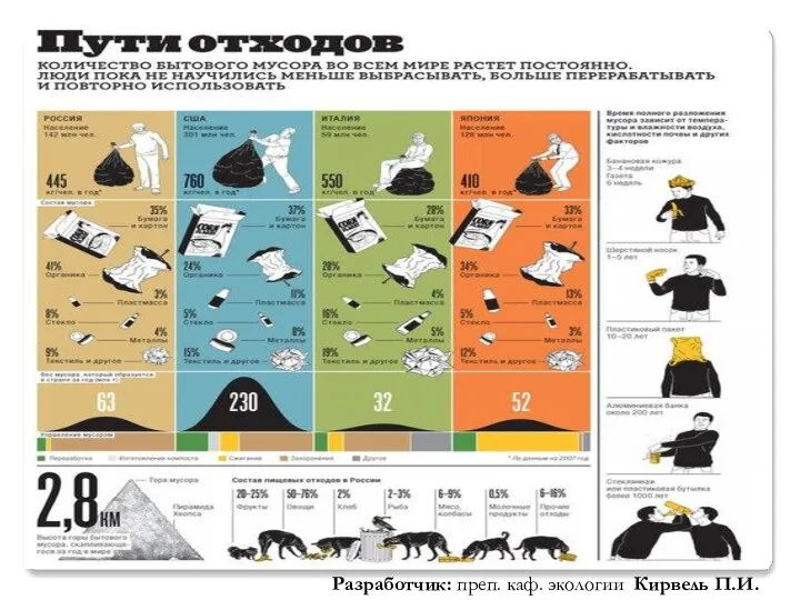 Разработчик: преп. каф. экологии Кирвель П.И.