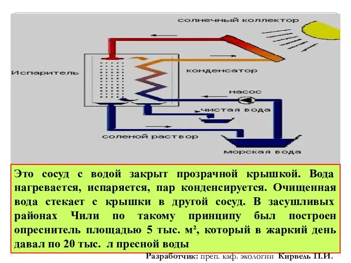 Это сосуд с водой закрыт прозрачной крышкой. Вода нагревается, испаряется, пар конденсируется.