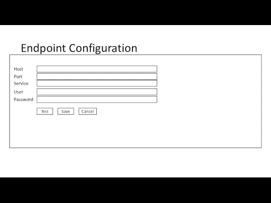 Endpoint Configuration Host Port Service User Password Test Save Cancel