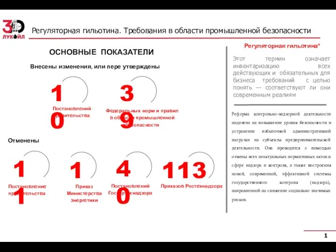 Регуляторная гильотина. Требования в области промышленной безопасности ОСНОВНЫЕ ПОКАЗАТЕЛИ Отменены Внесены изменения,