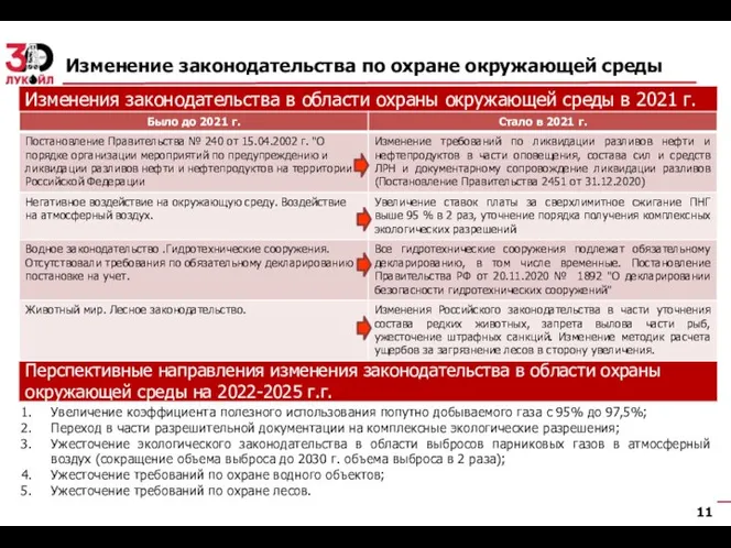 Изменение законодательства по охране окружающей среды Перспективные направления изменения законодательства в области