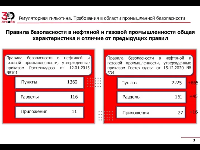 Регуляторная гильотина. Требования в области промышленной безопасности Правила безопасности в нефтяной и