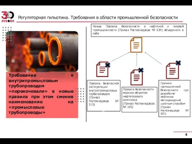 Регуляторная гильотина. Требования в области промышленной безопасности Новые Правила безопасности в нефтяной