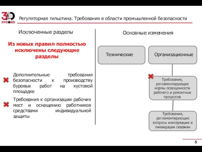 Регуляторная гильотина. Требования в области промышленной безопасности Из новых правил полностью исключены