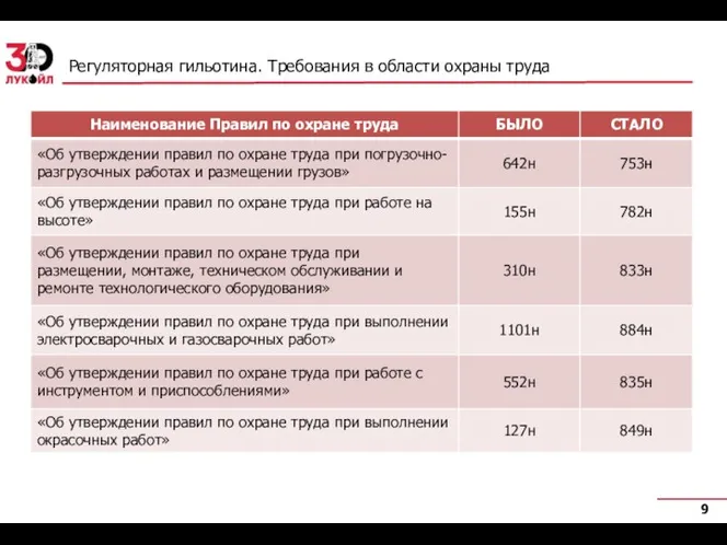 Регуляторная гильотина. Требования в области охраны труда