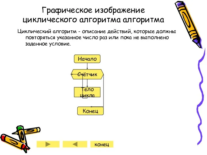 Графическое изображение циклического алгоритма алгоритма Циклический алгоритм - описание действий, которые должны