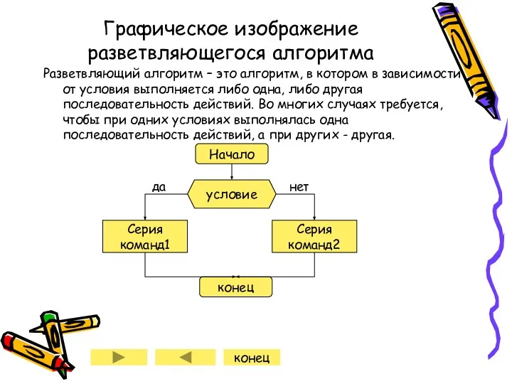 Графическое изображение разветвляющегося алгоритма Разветвляющий алгоритм – это алгоритм, в котором в