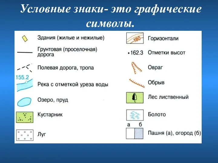 Условные знаки- это графические символы.