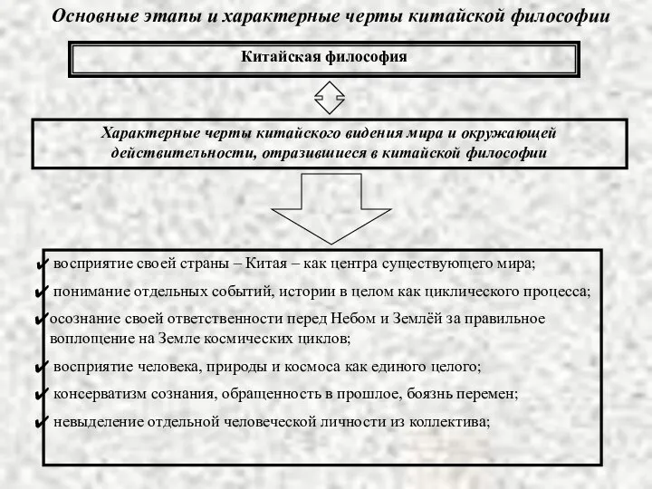 Китайская философия Характерные черты китайского видения мира и окружающей действительности, отразившиеся в